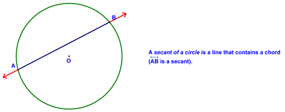 Definition of Secant